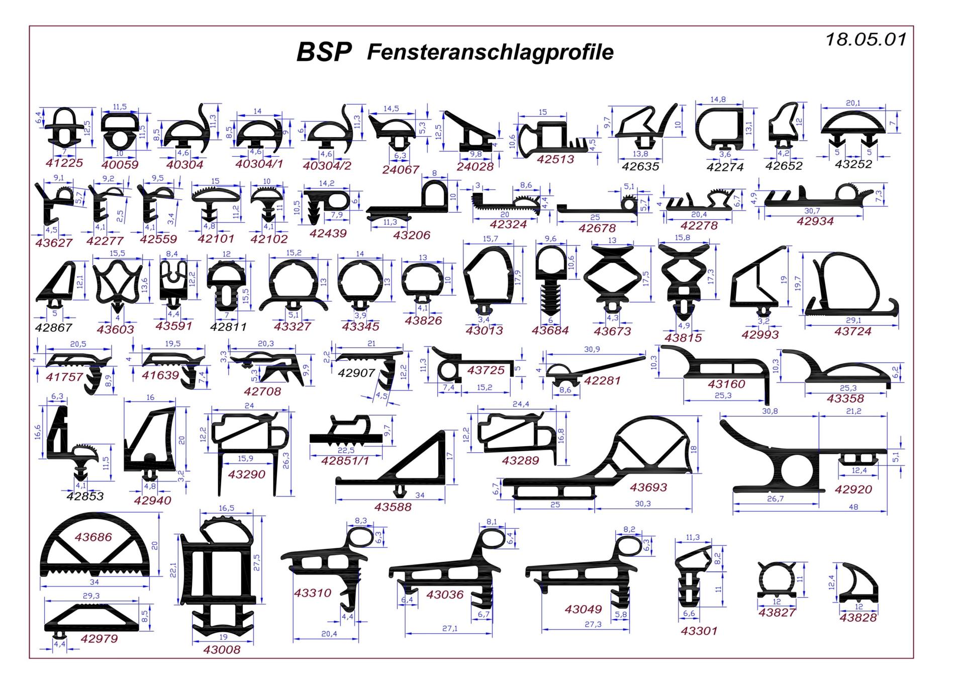 Aanslagprofielen voorbeeld